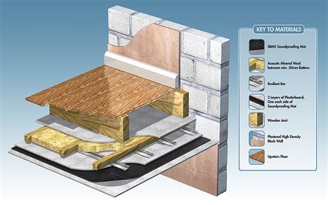 Installation Guide: Bar